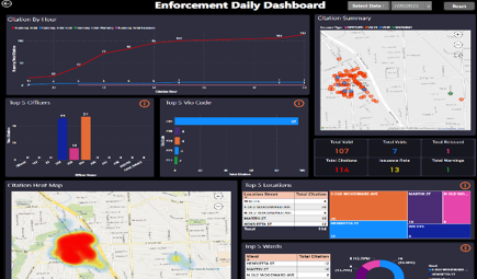 PEMS Enforcement Daily Dashboard — citations by hour, top officers, heatmap
